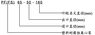 PF型強(qiáng)   離心泵