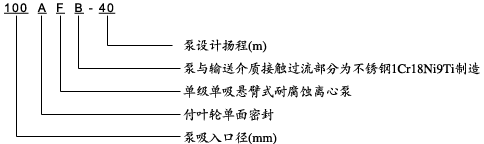FB，AFB型   泵